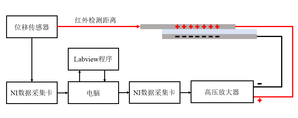 高压放大器应用图