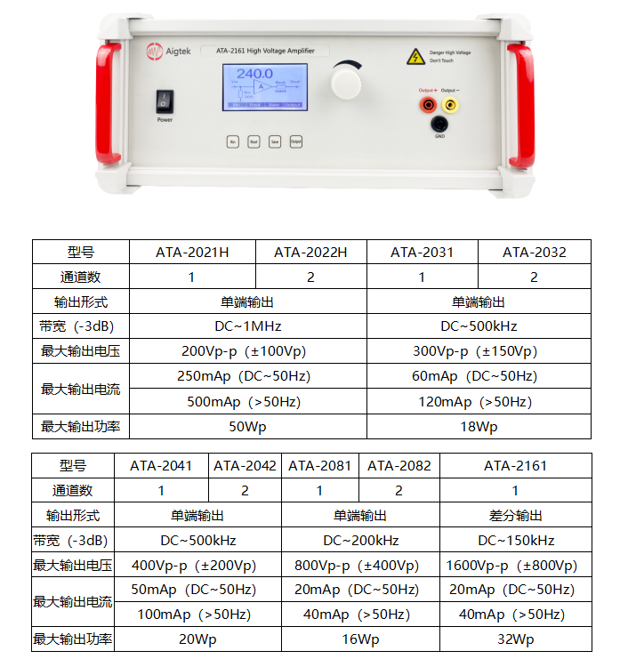 ATA-2000系列高压放大器.png