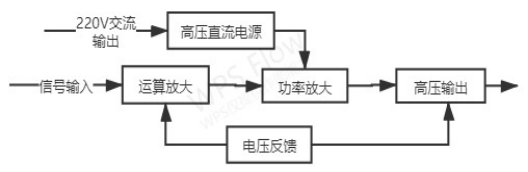 高压放大器电路原理框图.png