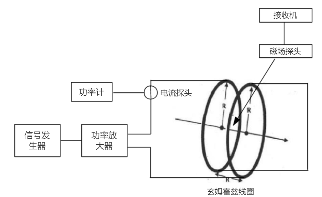 功率放大器应用