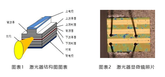 高精度电压源在半导体激光器测试中的应用