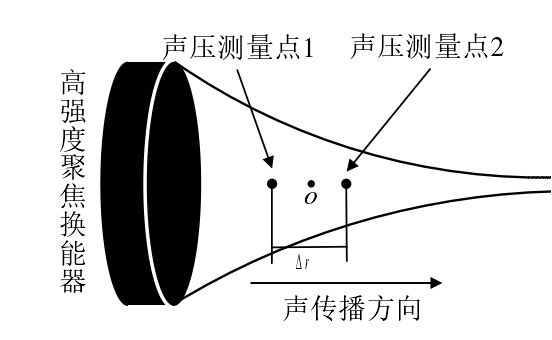 功率放大器应用空间双水听器声强测量示意图.png