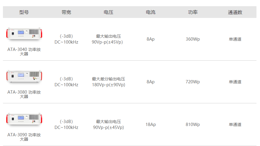 ATA-3000系列功率放大器参数指标.png