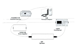 射频功率放大器在钢筋混凝土结构中超声导波检测中的应用