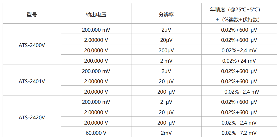 高精度基准电压源型号参数