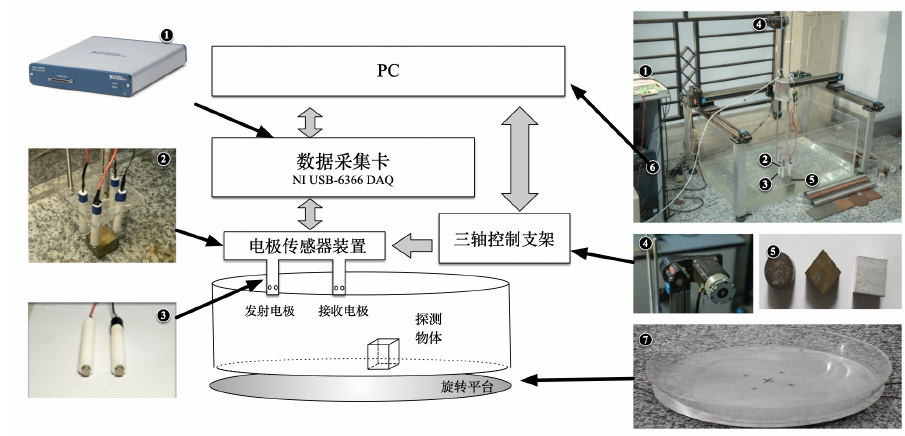 功率放大器水下主动电场.png