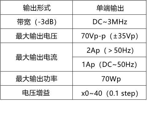 宽带放大器