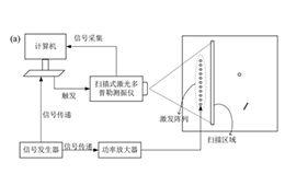 射频功率放大器在超声导波的超分辨成像中的应用