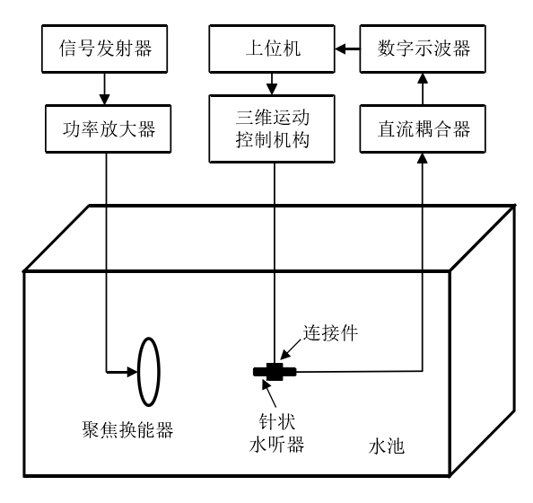 声场扫描扫描系统示意图.png