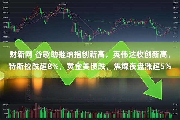 财新网 谷歌助推纳指创新高，英伟达收创新高，特斯拉跌超8%，黄金美债跌，焦煤夜盘涨超5%